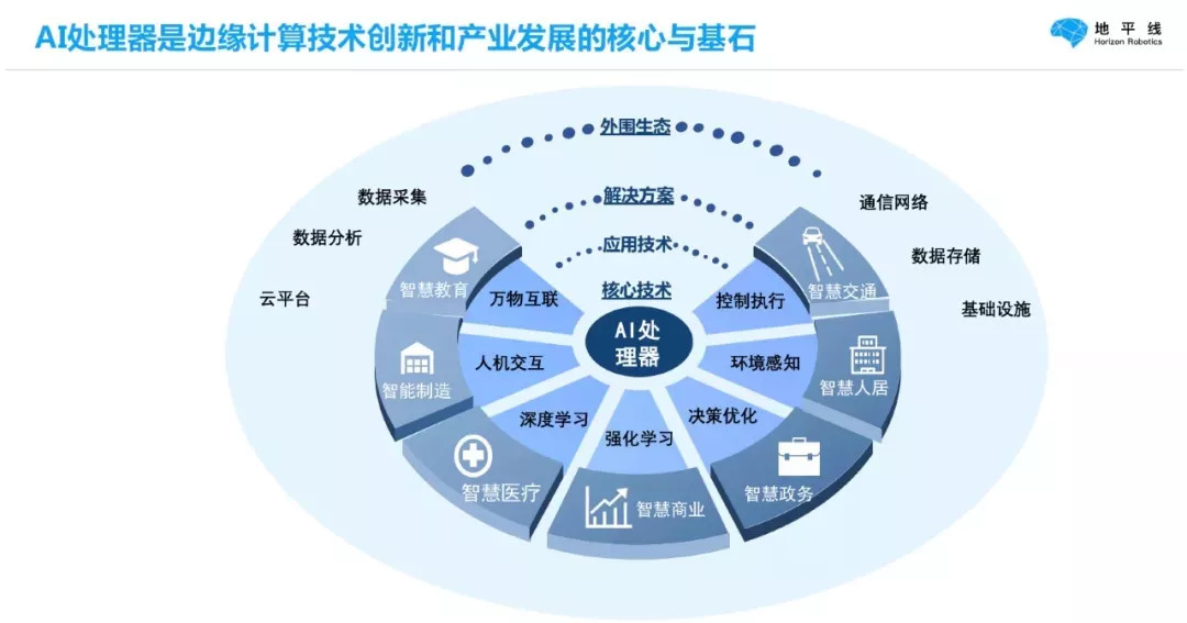 天博官网边缘智能技术在智慧农业领域的应用与发展(图1)